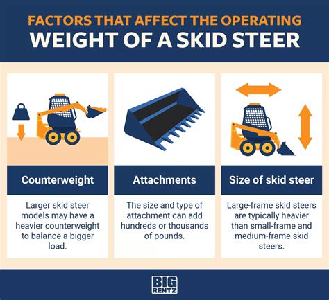 explain tipping load on skid steer|skid steer operating weight meaning.